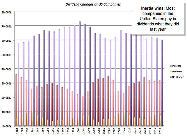 (Source: aswathdamodaran.blogspot.in)