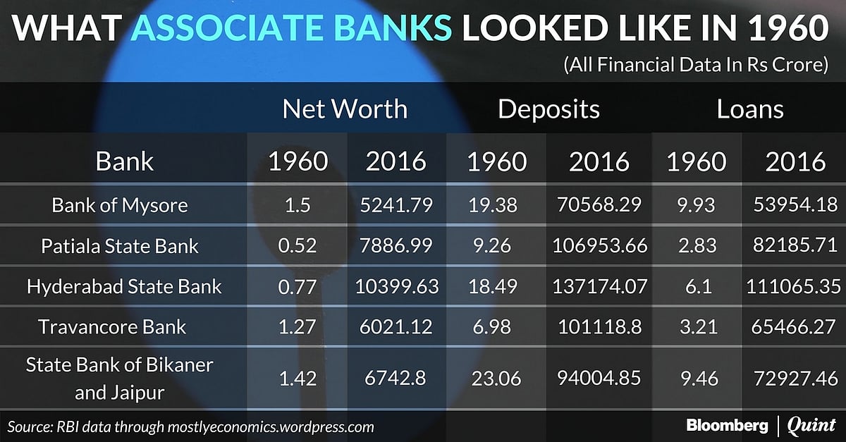SBI’s Associate Banks: From A Princely Past To A Blue Chip Future