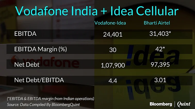 Vodafone India-Idea Cellular Merger To Create India’s Largest Telecom Operator