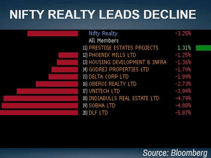 Sensex, Nifty Lose Steam After Hitting Fresh 52-Week High