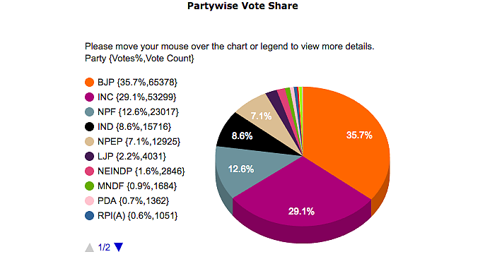 (Photo Courtesy: <a href="http://www.eciresults.nic.in/PartyWiseResult.htm">ElC Results</a>)