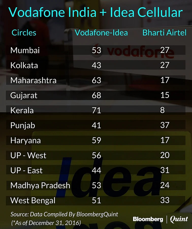 Vodafone India-Idea Cellular Merger To Create India’s Largest Telecom Operator