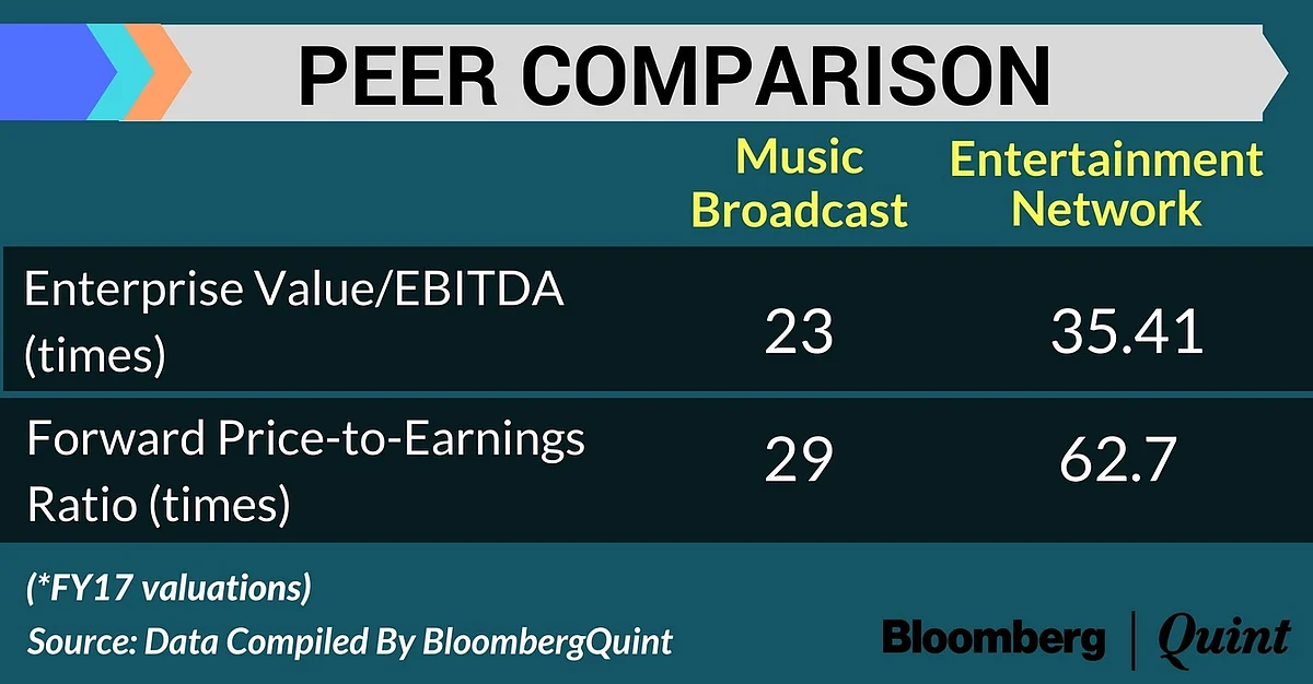 Radio City’s Parent Company Music Broadcast Set For Primary Market Debut