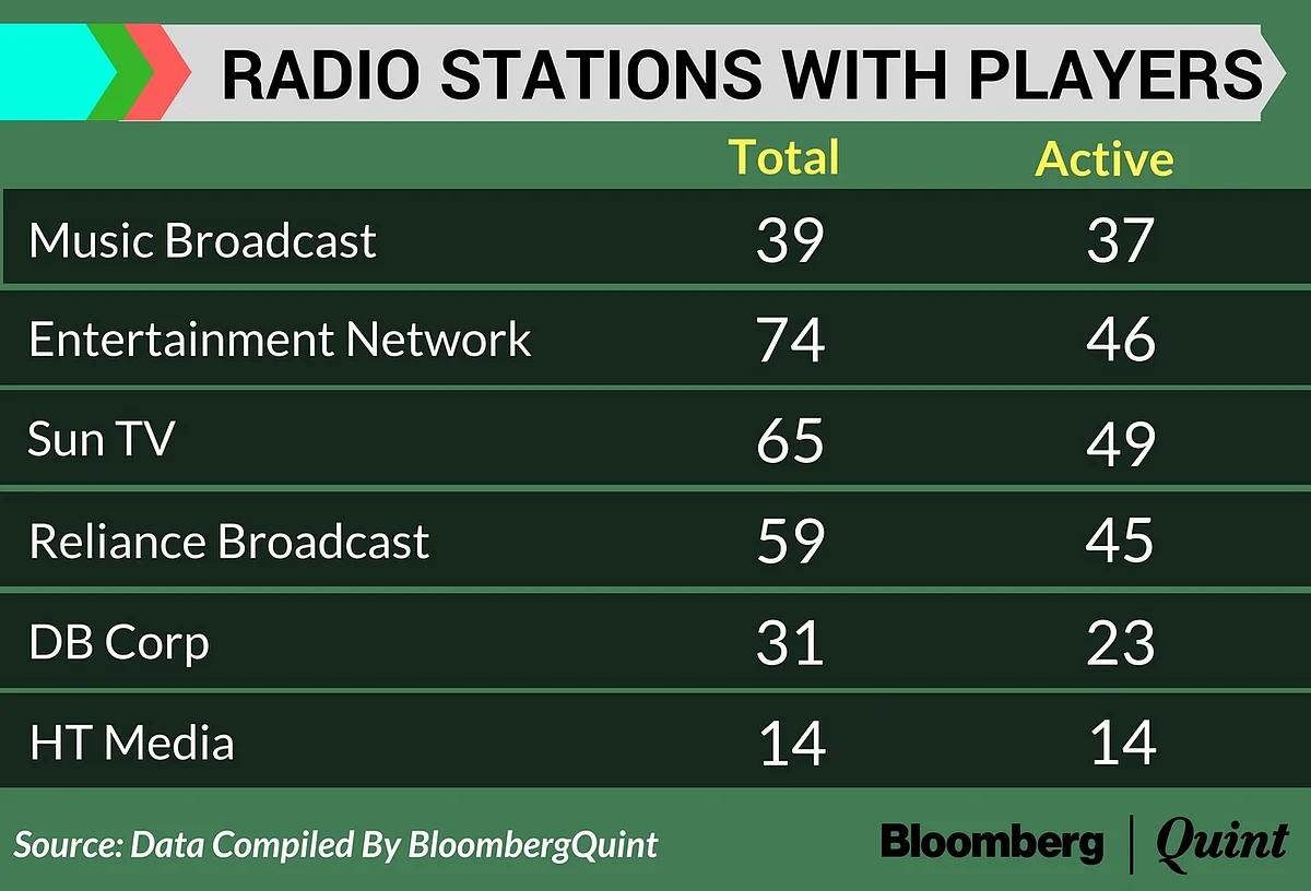 Radio City’s Parent Company Music Broadcast Set For Primary Market Debut