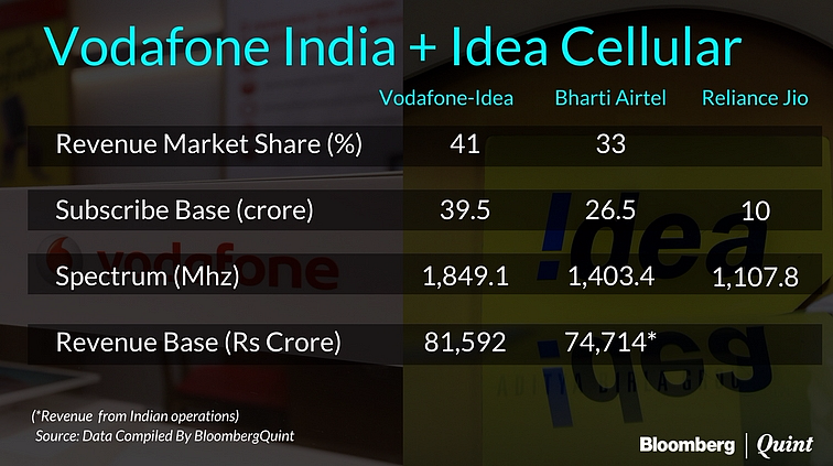 Vodafone India-Idea Cellular Merger To Create India’s Largest Telecom Operator