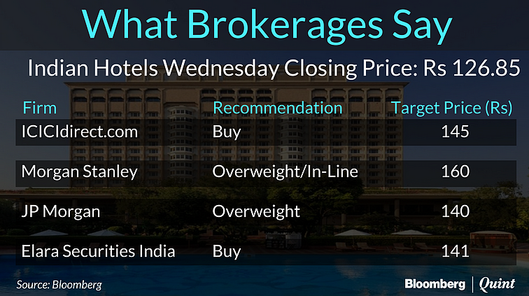 How Much Would Losing Taj Mansingh Hurt Indian Hotels?