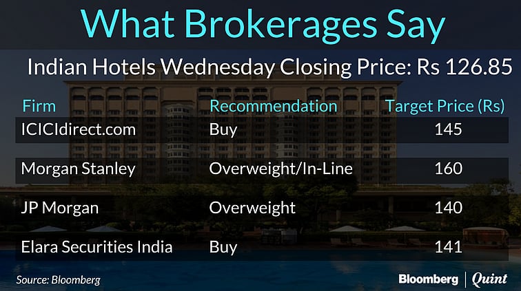 How Much Would Losing Taj Mansingh Hurt Indian Hotels?