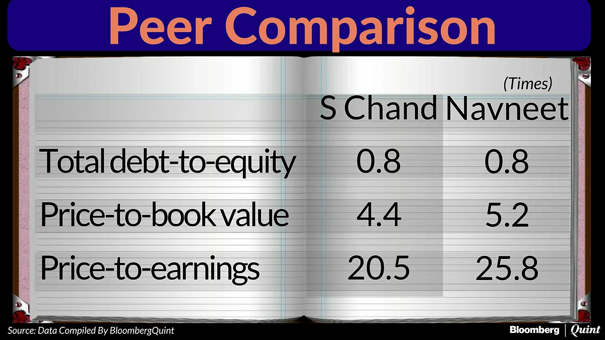 S Chand’s IPO Allows Everstone Capital To Make 2.5 Times Its Investment