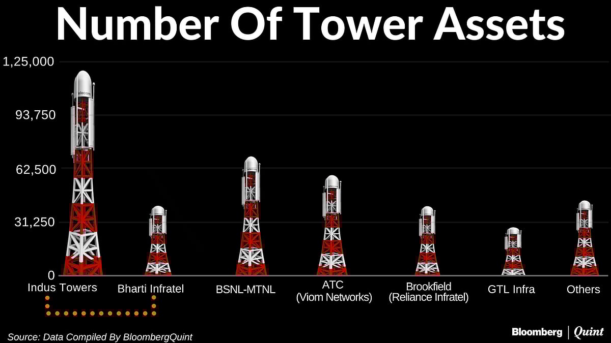 Indus Towers-Bharti Infratel: World’s Biggest Tower Operator In The Making?