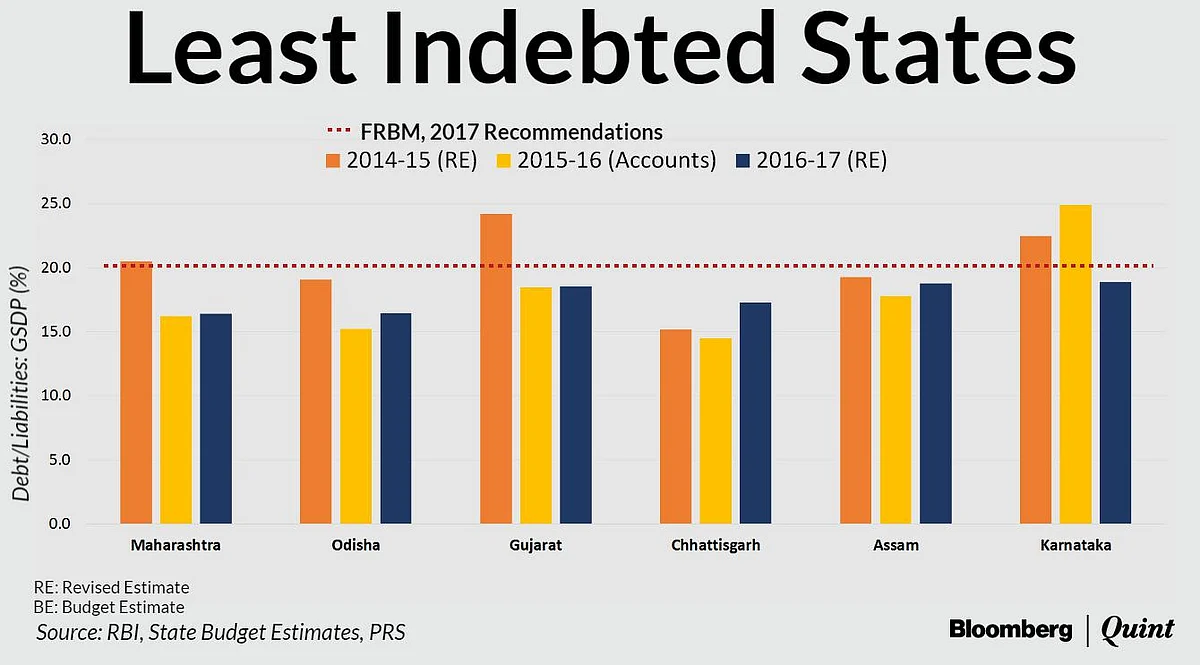 Do We Need New Rules To Rein In High Debt States?