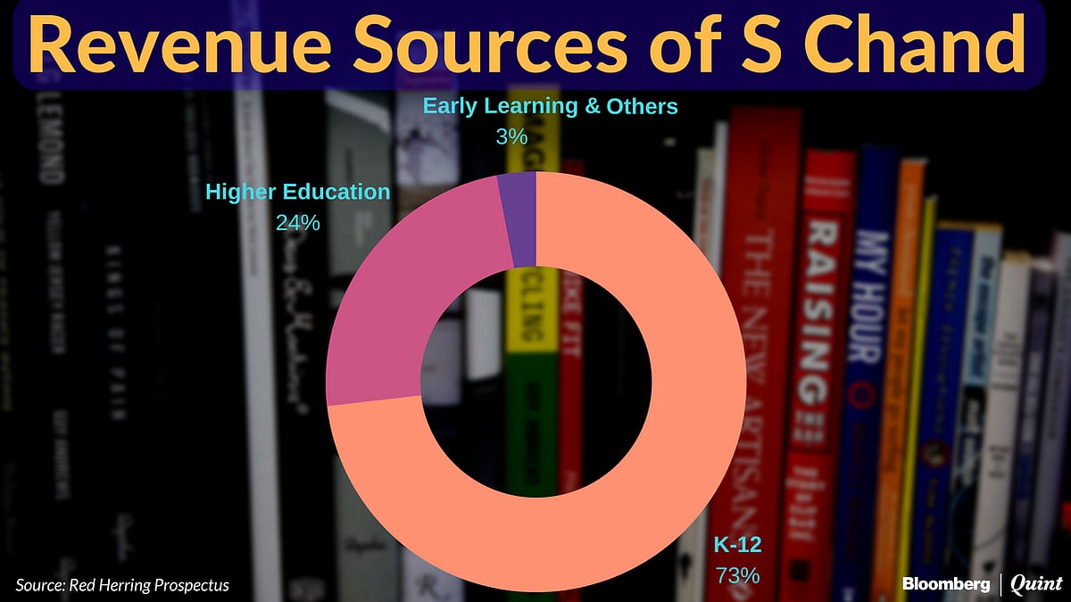 S Chand’s IPO Allows Everstone Capital To Make 2.5 Times Its Investment 