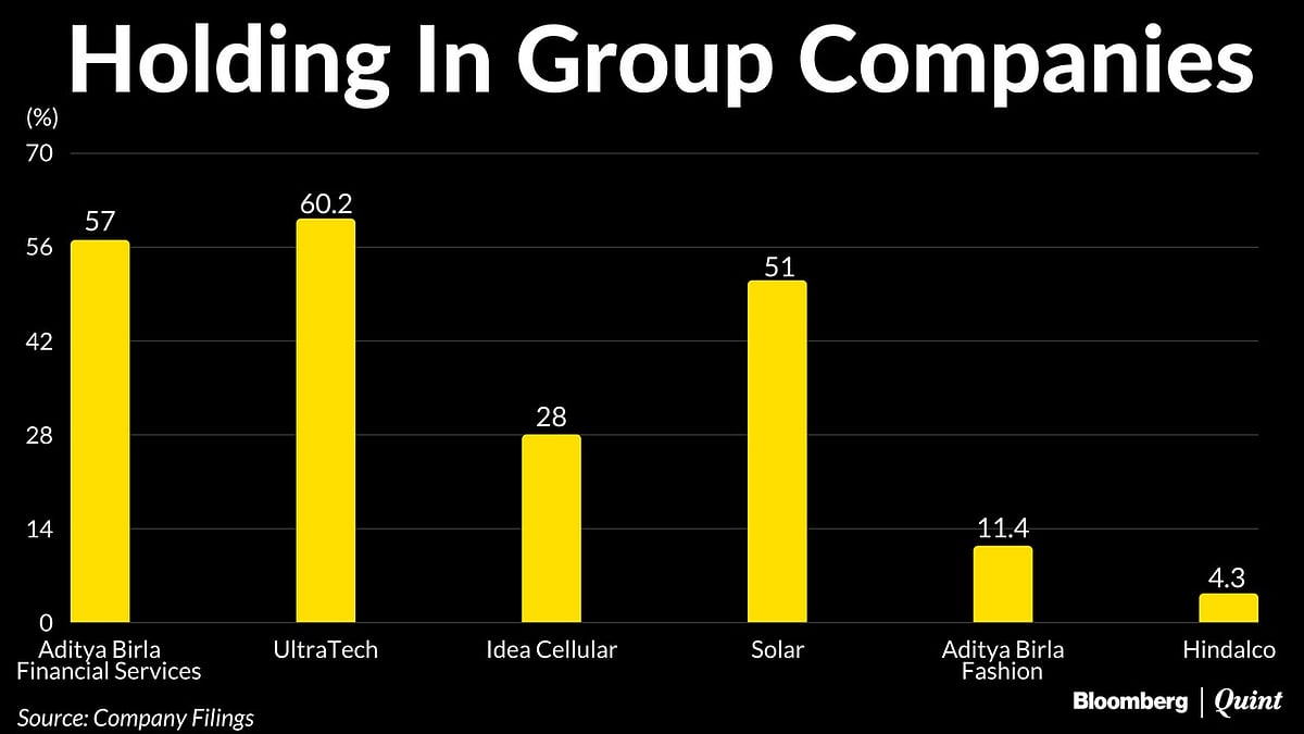 Five Things You Need To Know About Aditya Birla Nuvo-Grasim Merger