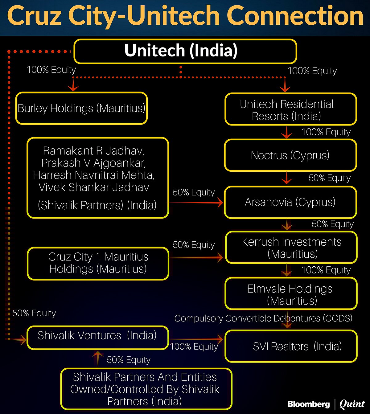 Source: Delhi High Court