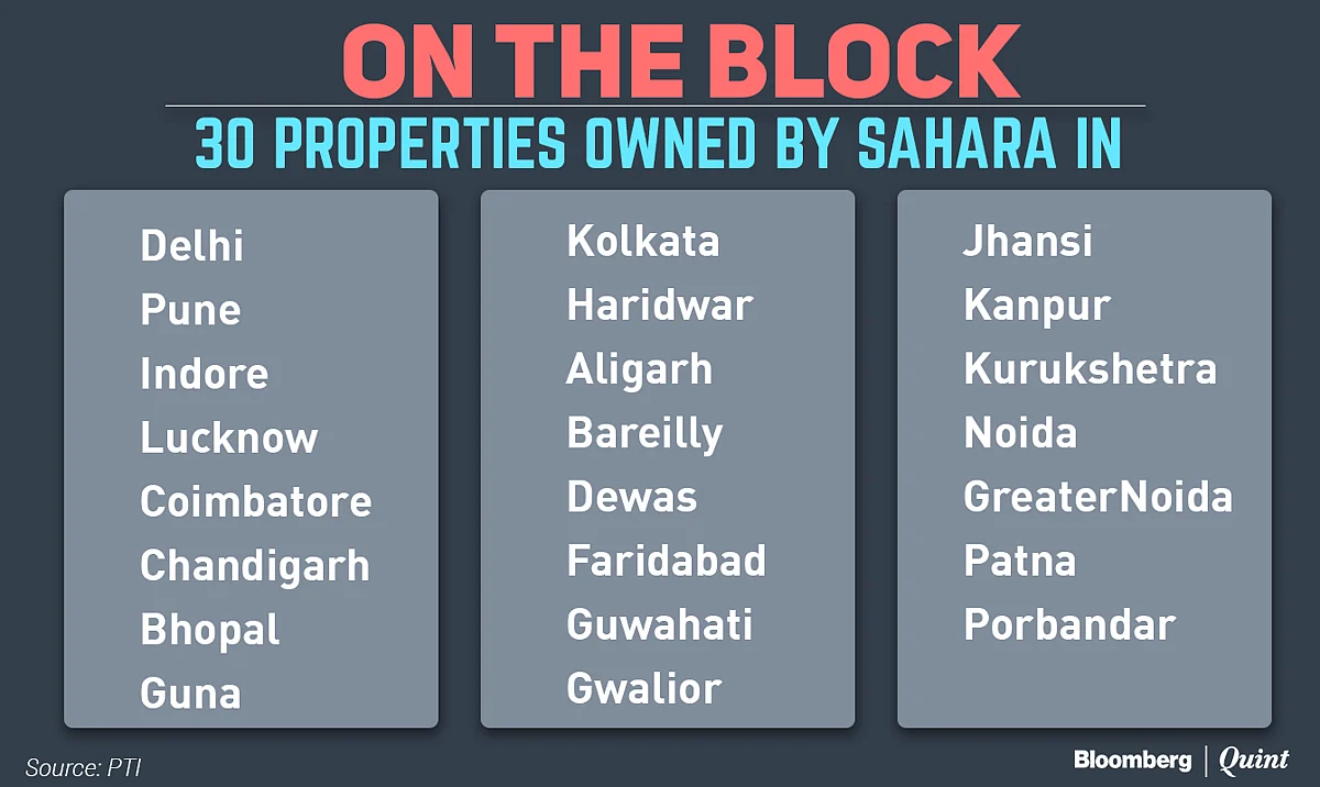 Tata, Godrej, Adani Eye Sahara Properties