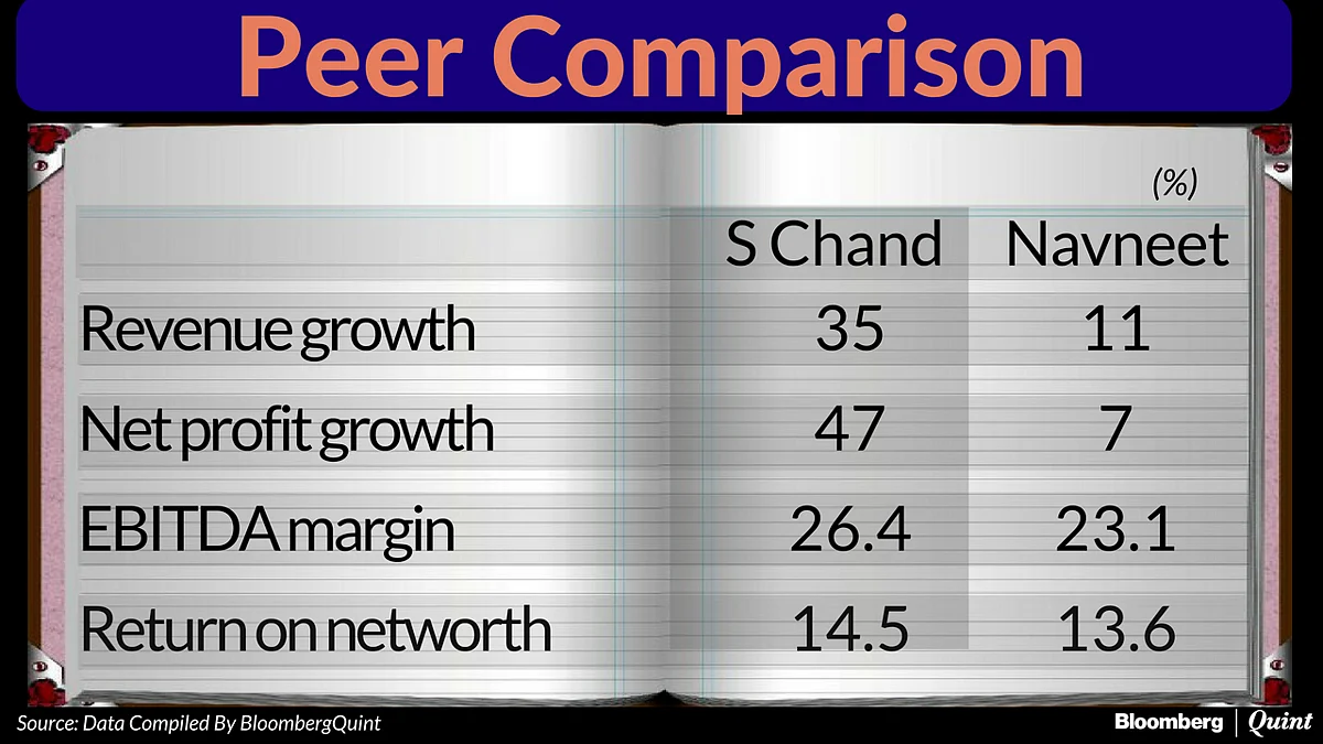S Chand’s IPO Allows Everstone Capital To Make 2.5 Times Its Investment