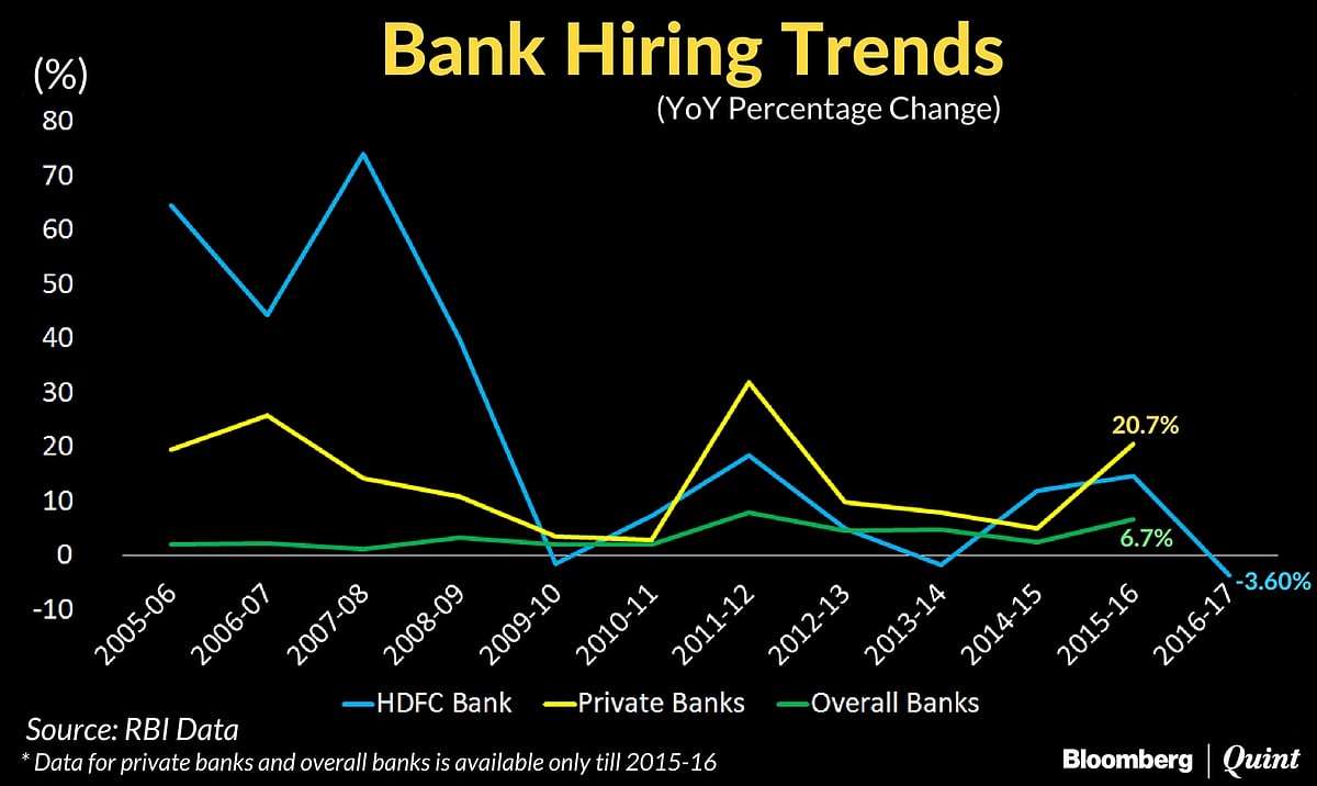Banking Jobs: Relocating Or Going Away?