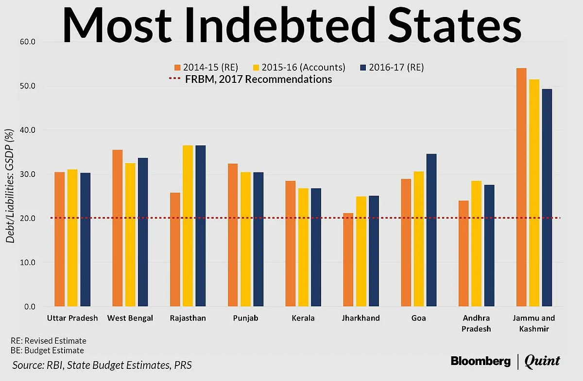 Do We Need New Rules To Rein In High Debt States?