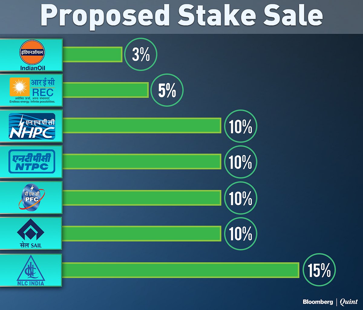 <i>Source: Notice on DIPAM website</i>