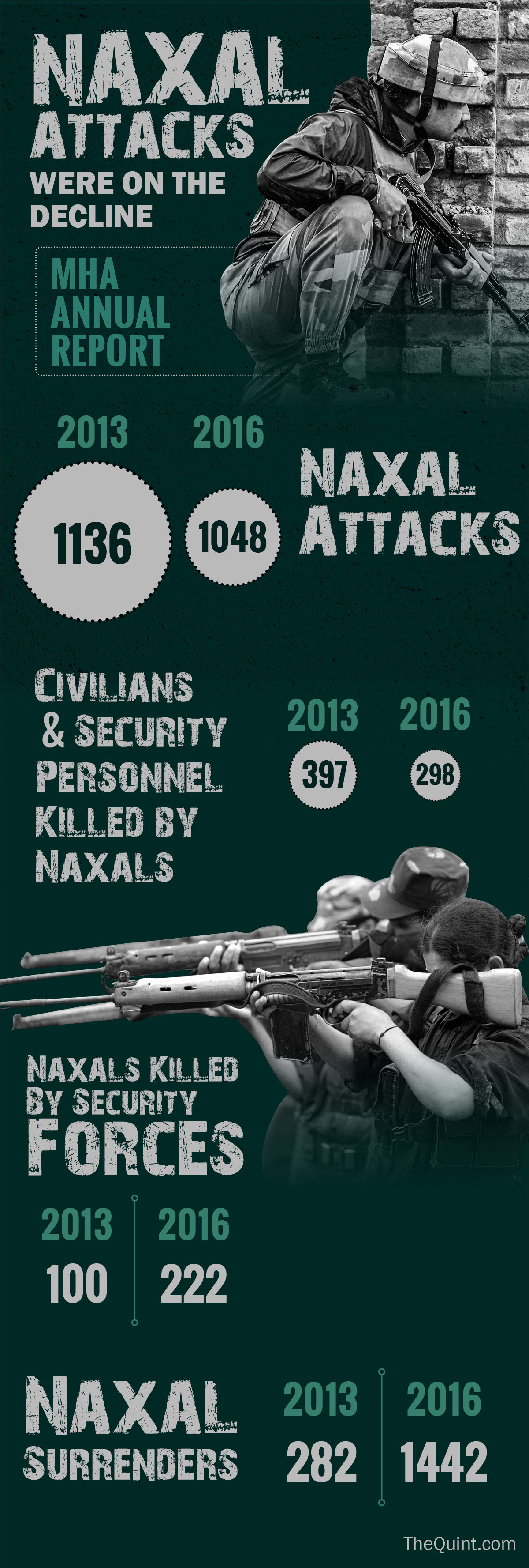 Photo: Rahul Gupta / <b>The Quint</b>