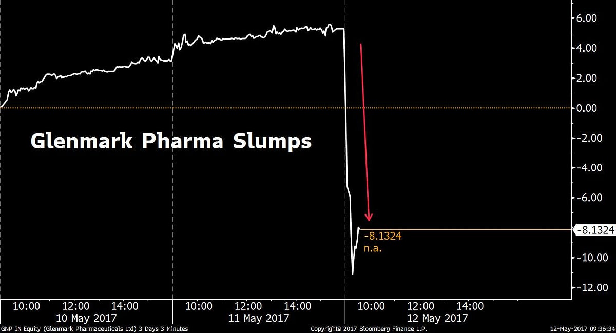 Stocks Radar: Delta Corp, Glenmark Pharmaceuticals, Reliance Infrastructure