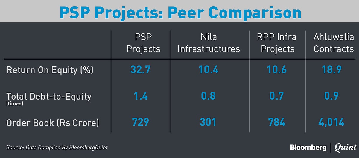 Here’s What You Need To Know About PSP Projects’ IPO