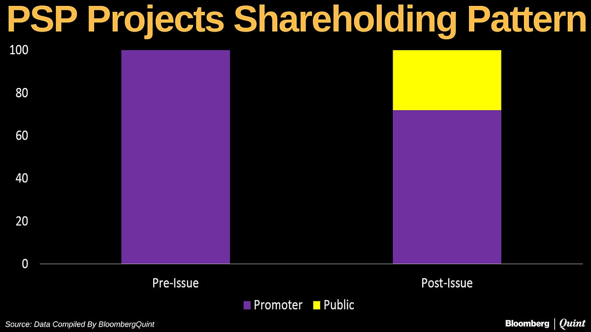 Here’s What You Need To Know About PSP Projects’ IPO