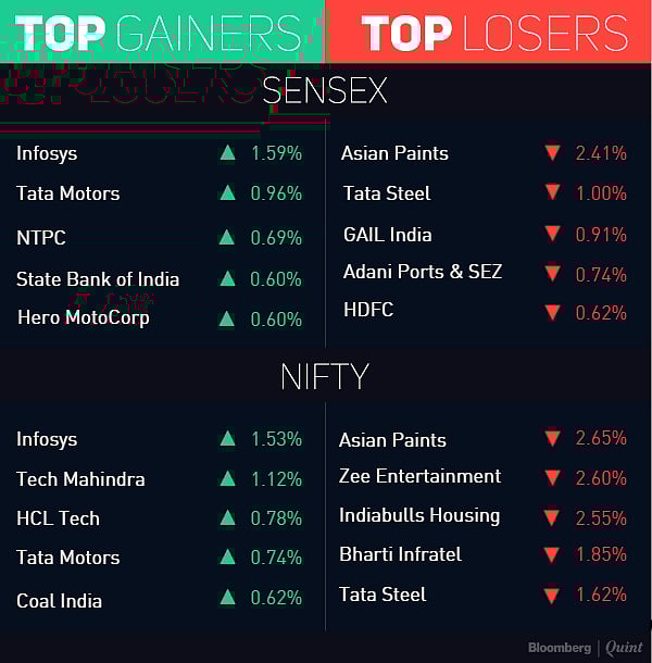 Stocks Radar: Delta Corp, Glenmark Pharmaceuticals, Reliance Infrastructure