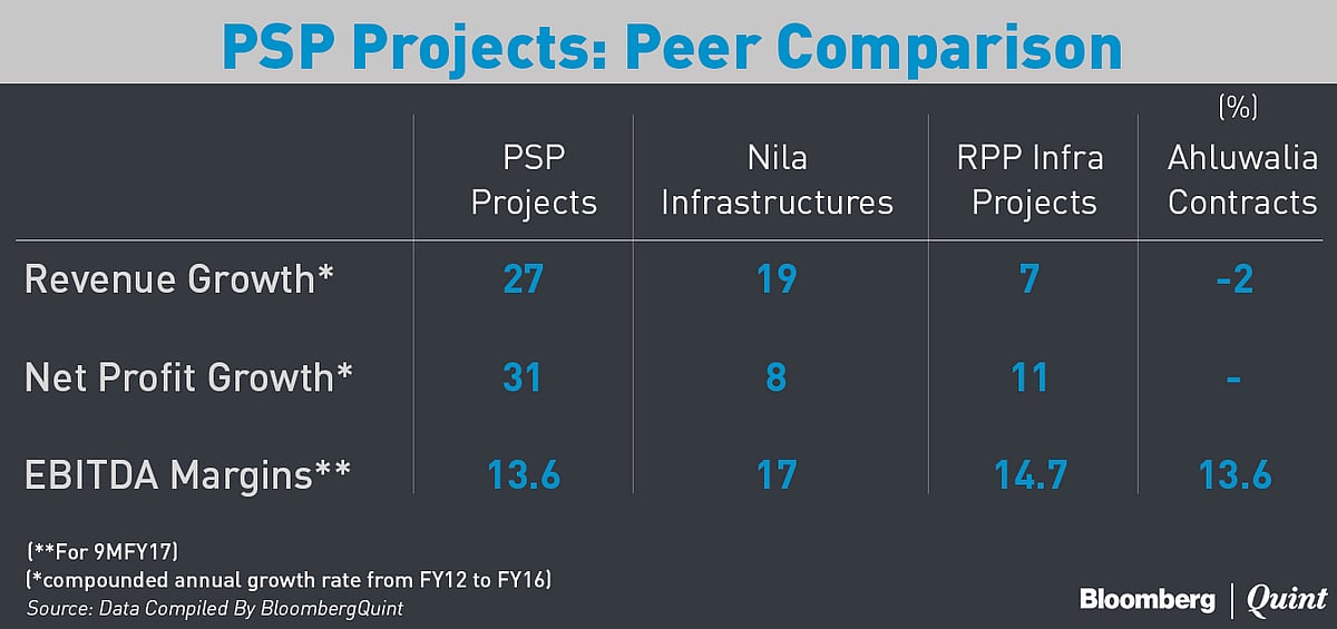 Here’s What You Need To Know About PSP Projects’ IPO