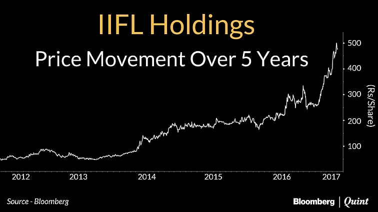 Do Brokerage Stocks Have Room To Rally Further?