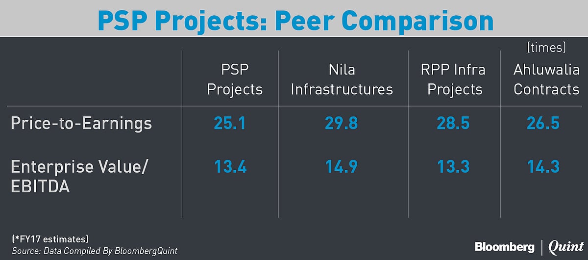 Here’s What You Need To Know About PSP Projects’ IPO