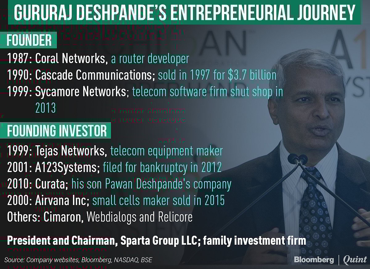 

India’s Future Is In Innovative Tech Products, Says Gururaj Deshpande