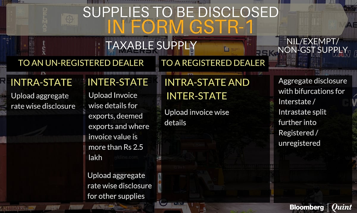 GST: Understanding Transitional And Return Rules, Formats