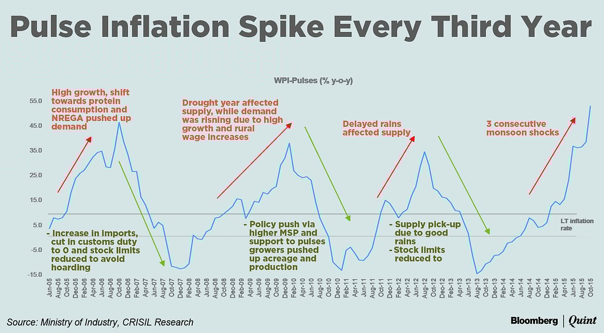 The Many Sides To The Interest Rate Debate