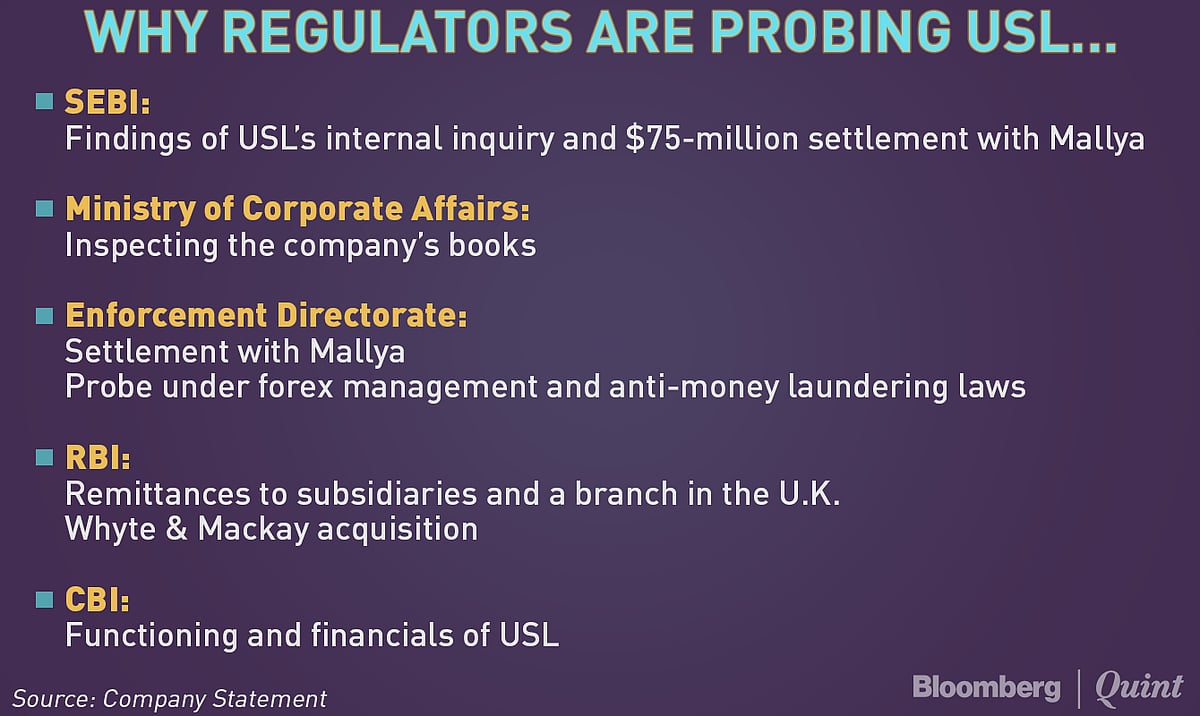 Three Years On, United Spirits Still Grappling With Mallya’s Legacy And Investigative Agencies