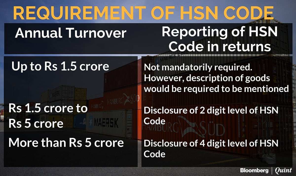 GST: Understanding Transitional And Return Rules, Formats