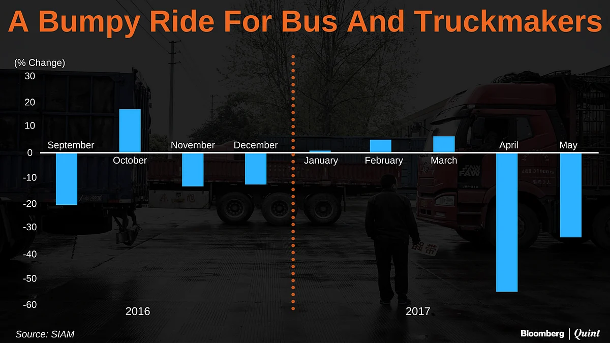 SIAM Data Shows Commercial Vehicle Sales Fell More Than 6% In May