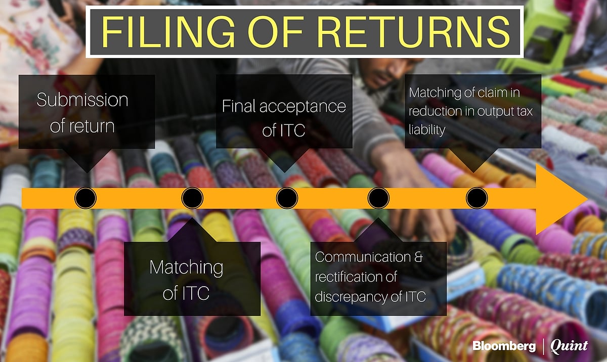 GST: Understanding Transitional And Return Rules, Formats
