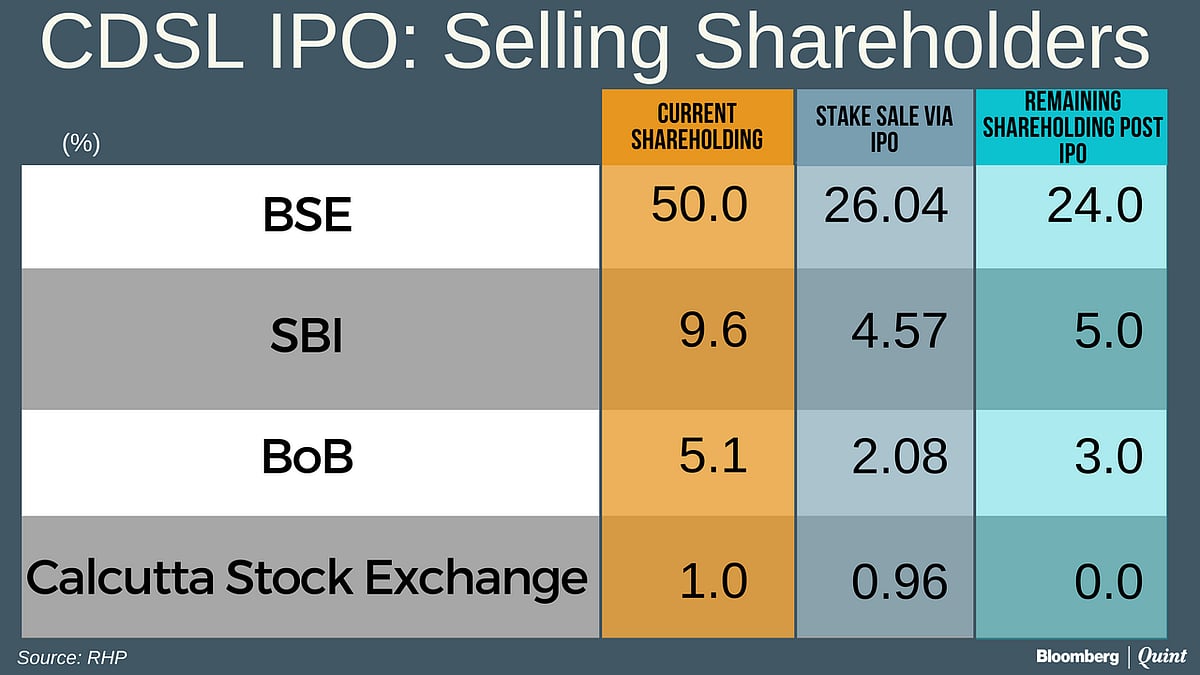 CDSL IPO Opens Today. Here’s All You Need To Know