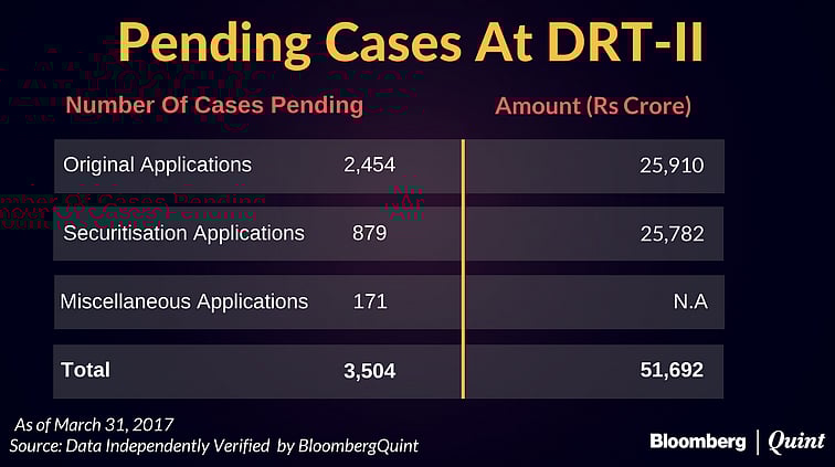 War On Bad Loans Being Fought By A Headless Warrior