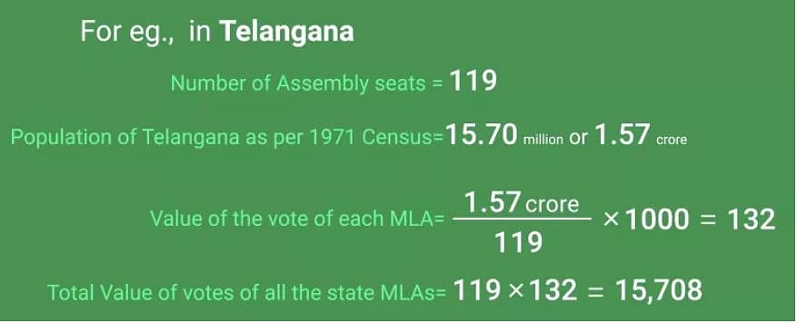 Source:<a href="https://i1.wp.com/factly.in/wp-content/uploads/2017/06/Pres-Election-Telangana-Example.png?resize=768%2C312&amp;ssl=1"> Factly</a>