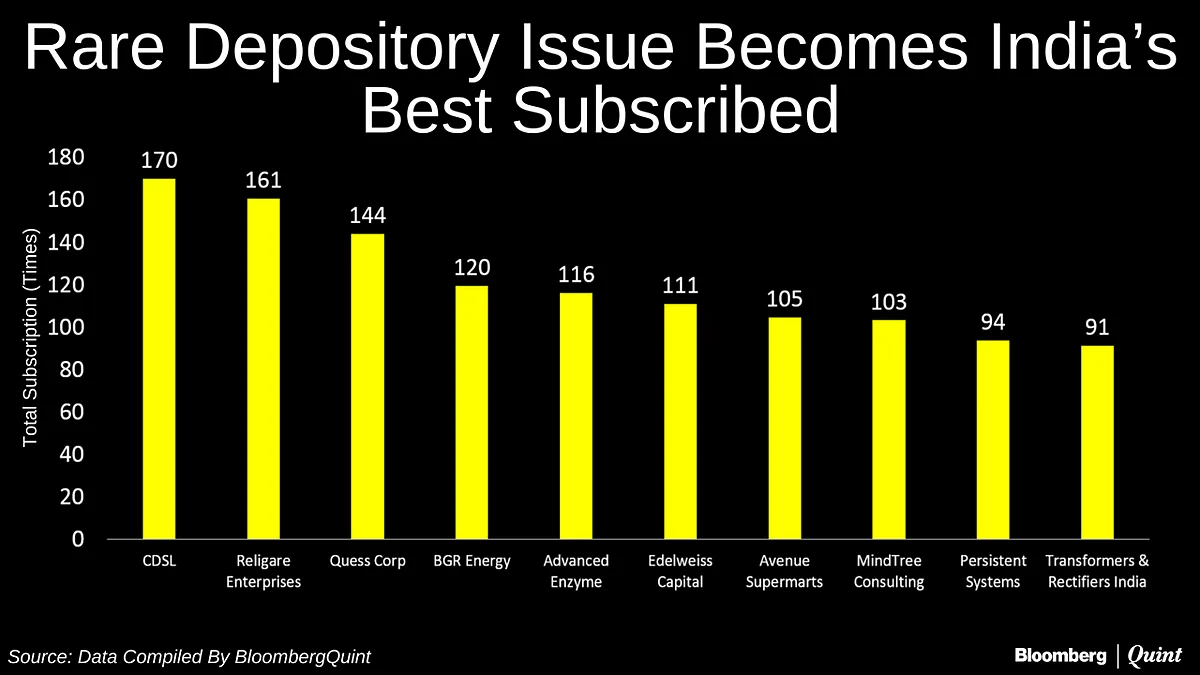 CDSL India’s Most Subscribed IPO In More Than A Decade