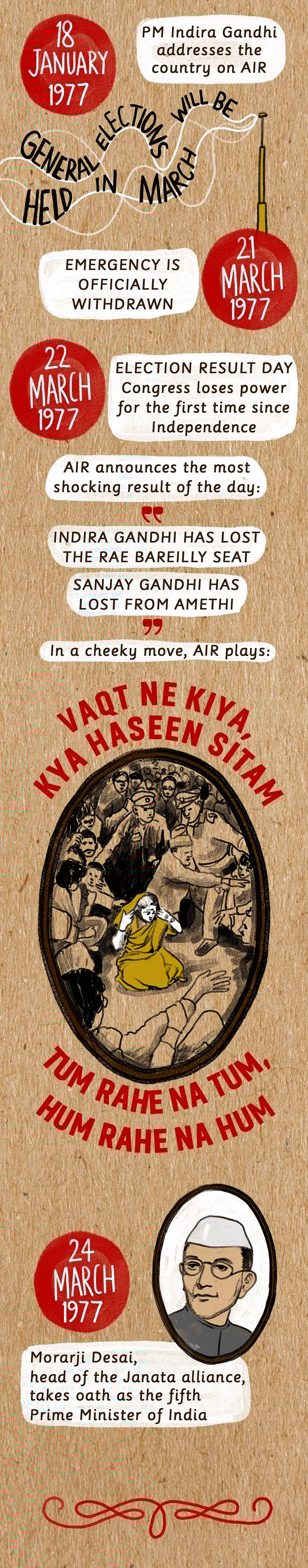1975 Emergency: A Graphic Novel Revisits the Dark Age of Democracy