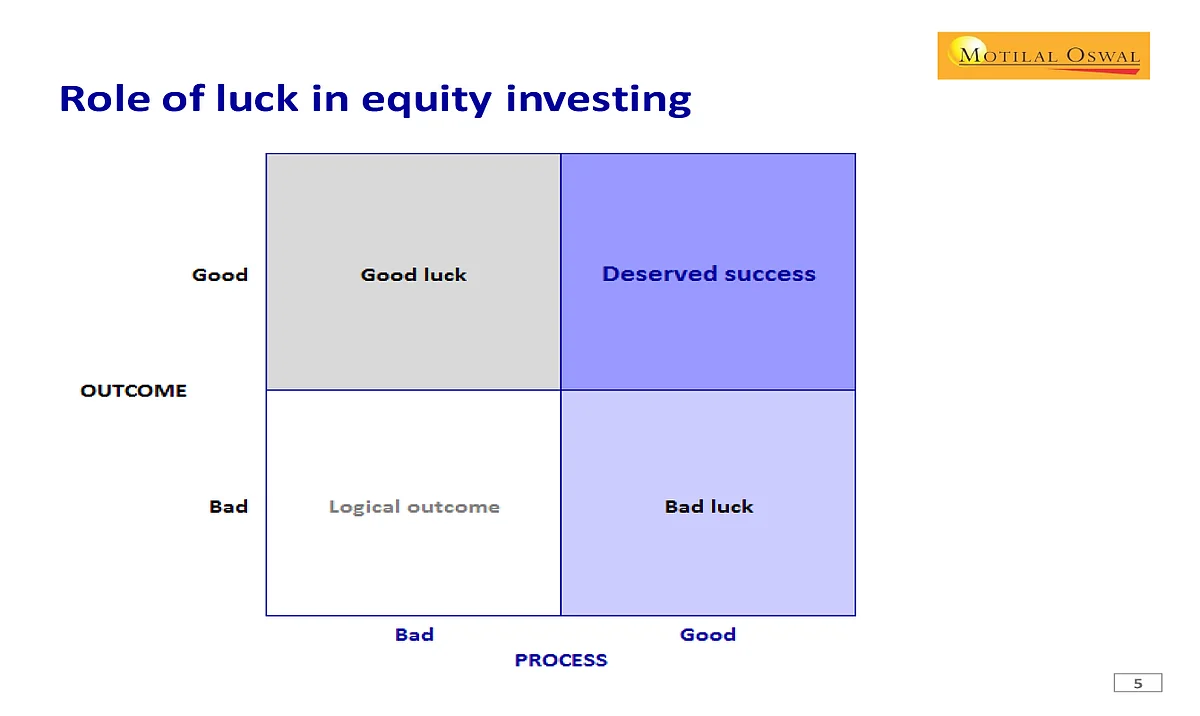 Raamdeo Agrawal’s Journey From A CA Student To Stock Market Expert