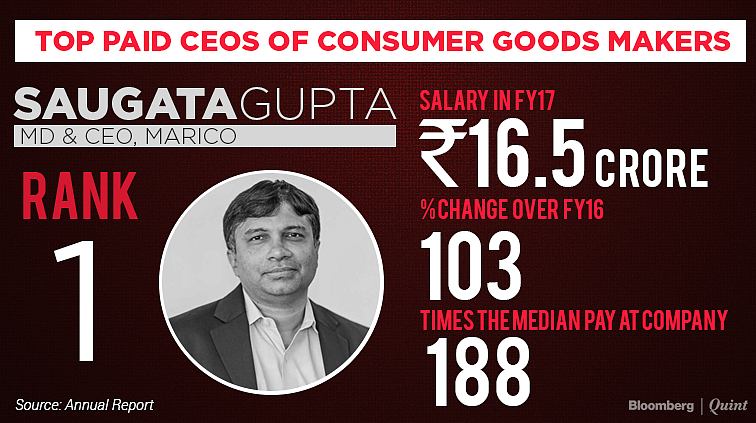 What CEOs At India’s Top FMCG Companies Get Paid