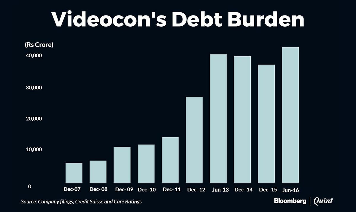 Videocon, A Consumer Electronics Maker Buried Under Oil And Telecom Debt