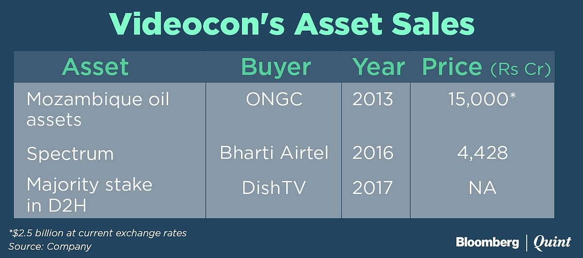 Videocon, A Consumer Electronics Maker Buried Under Oil And Telecom Debt