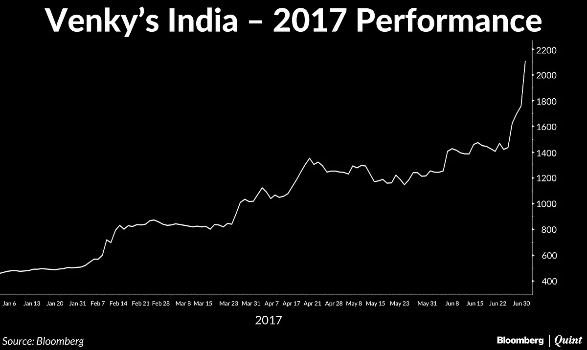 Venky’s India: A Stark Contrast To Blackburn Rovers, The Club Its Promoters Own