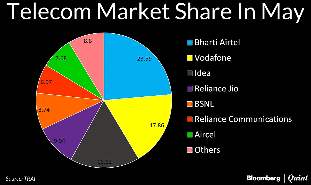 What Bharti Airtel Can Add, Reliance Jio Can Better