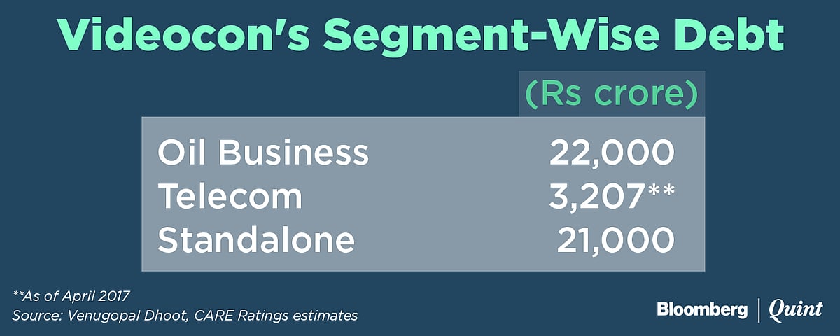Videocon, A Consumer Electronics Maker Buried Under Oil And Telecom Debt