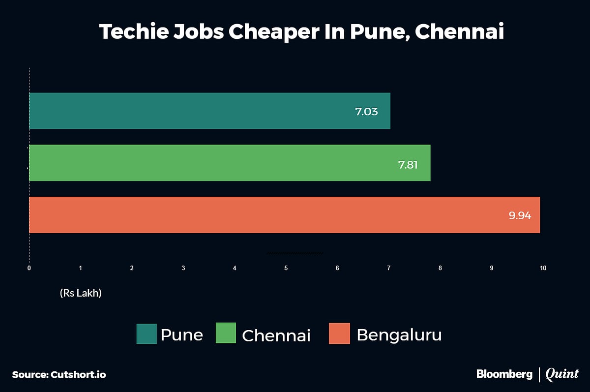 Startup Street: Google’s First Indian Acquisition Is A 4-Month Old Startup